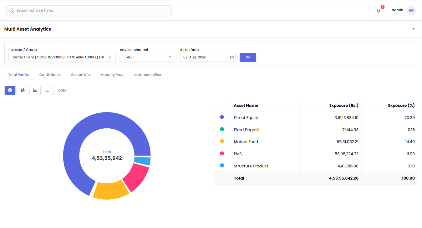Asset Management